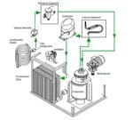Brema Máquina Hielo Muster Agua - Imagen 2