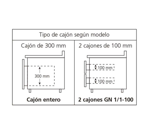 Edenox Mesa Refrigerada Baja Gastronorm GN 1/1 MPGB - Imagen 2