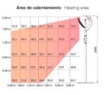 Lacor Calentador Eléctrico de Pie 69414 - Imagen 4