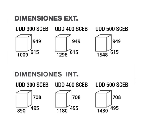 Savemah Arcón Congelador Puerta Curva UDD 300 SCEB - Imagen 2